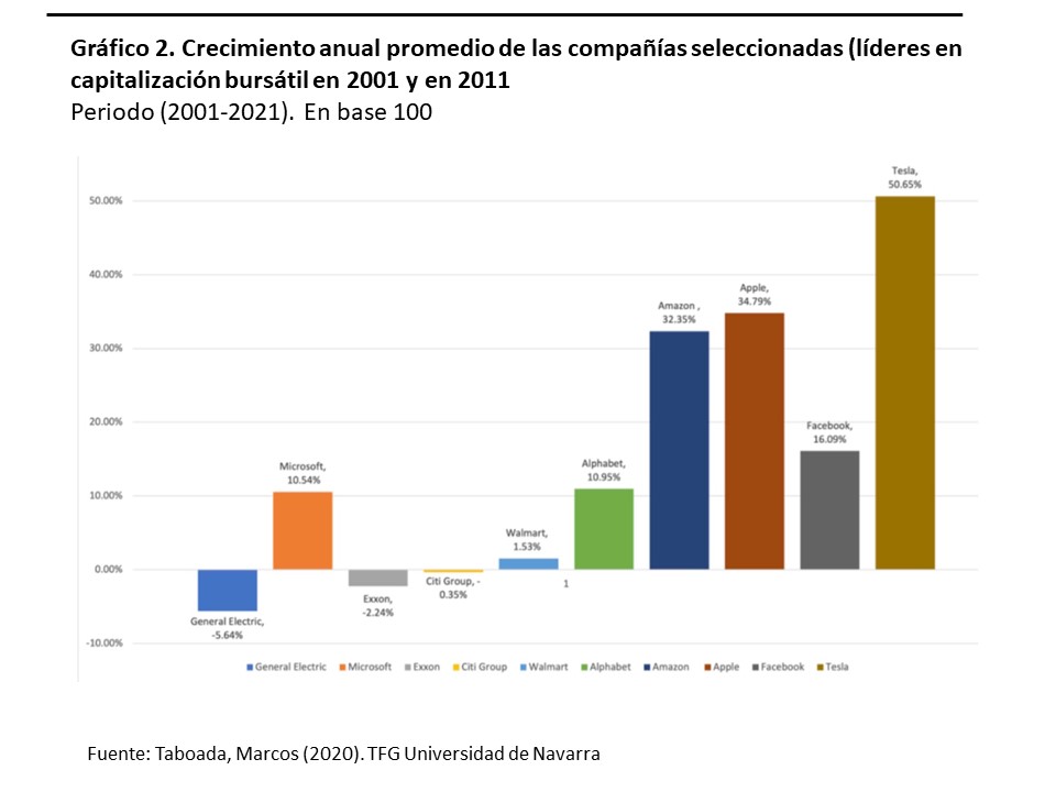 Danone_grafico2.jpg