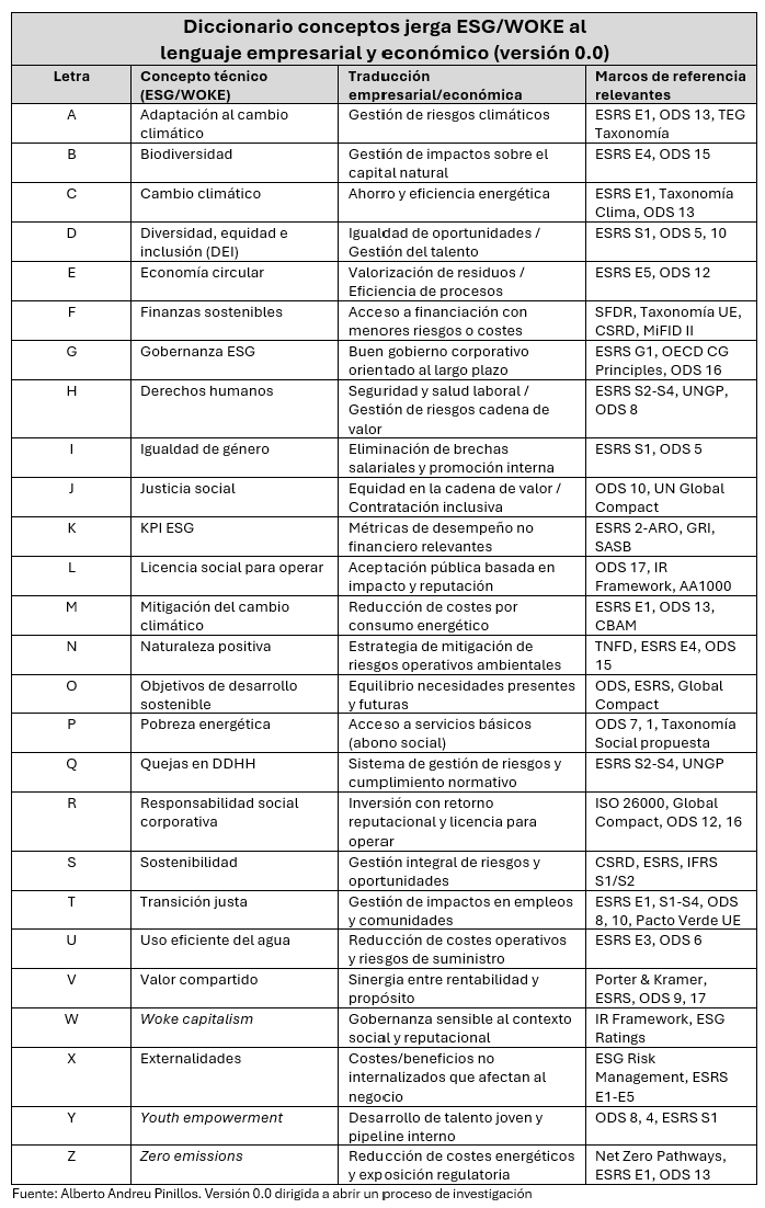 Diccionario Sostenibilidad_AANDREU_V00.png