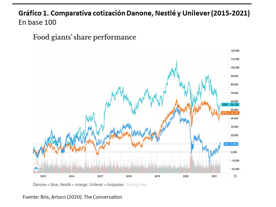 grafico 1_danone.jpg