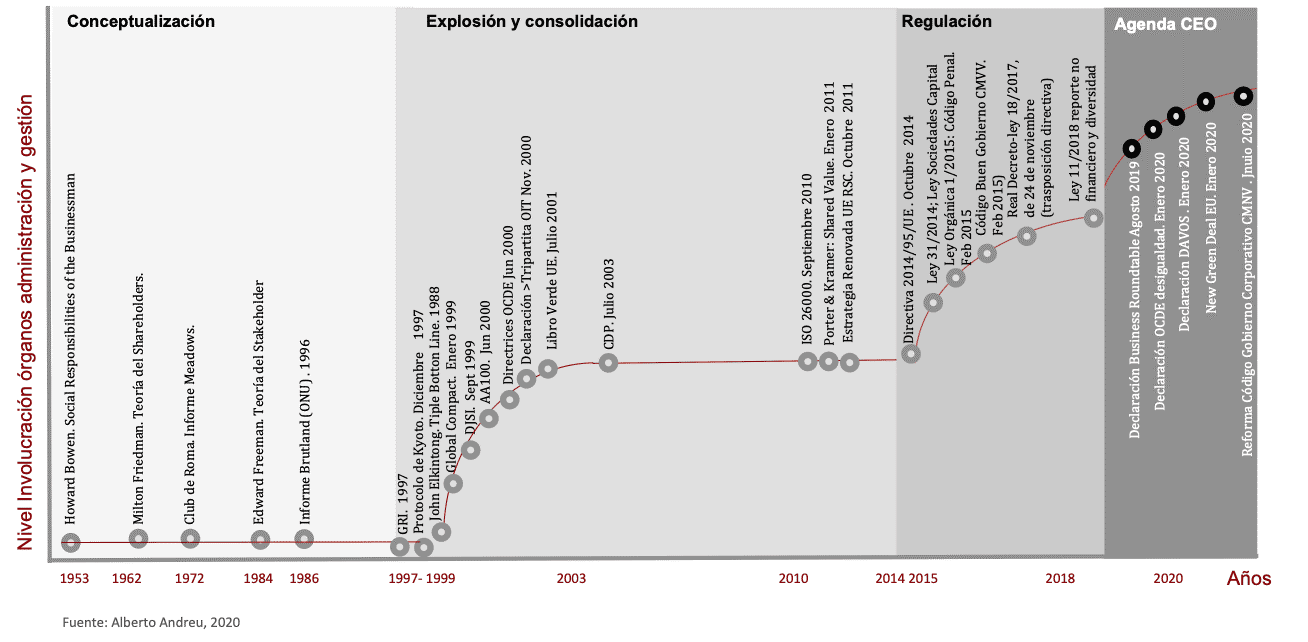 historia RSC.png