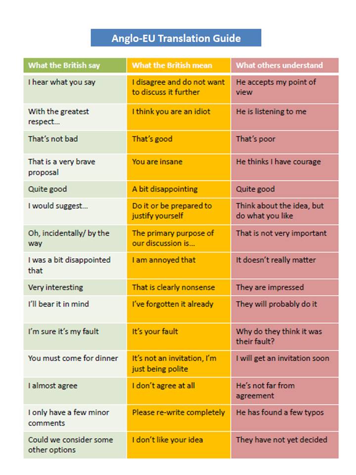 A little bit of humor: "Anglo-EU Translation Guide"